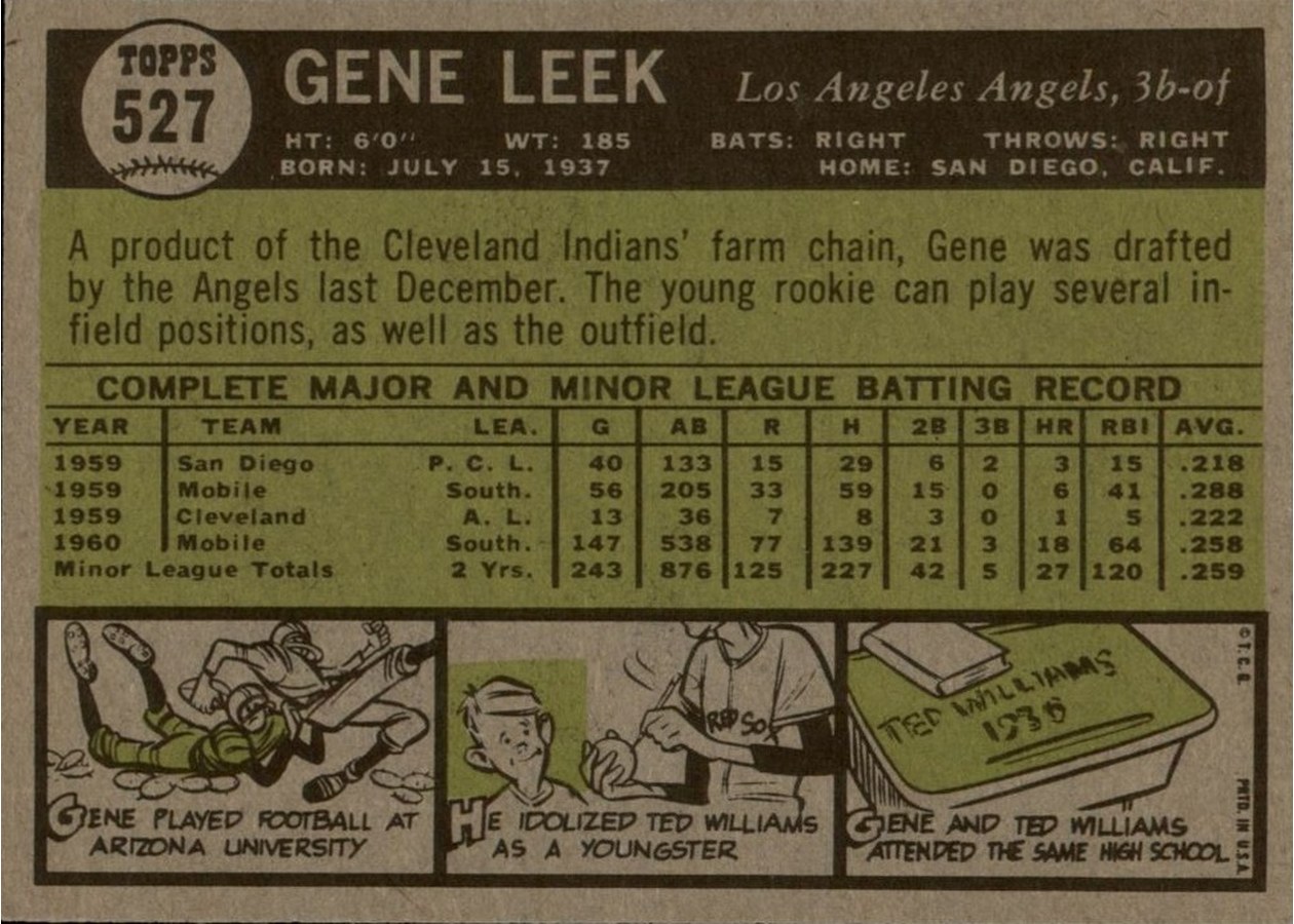 1961 Topps #527 Gene Leek card back
