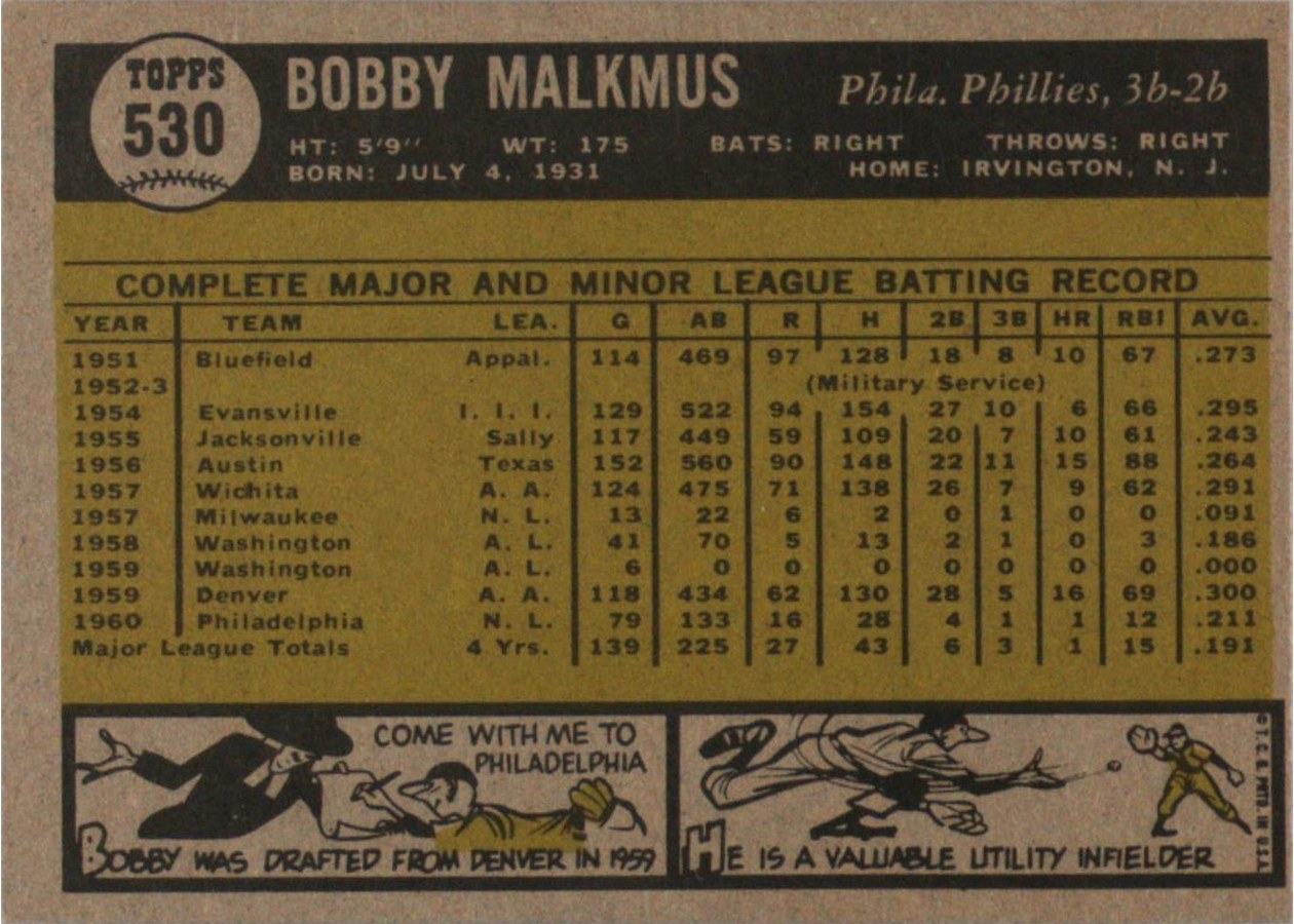 1961 Topps #530 Bobby Malkmus card back