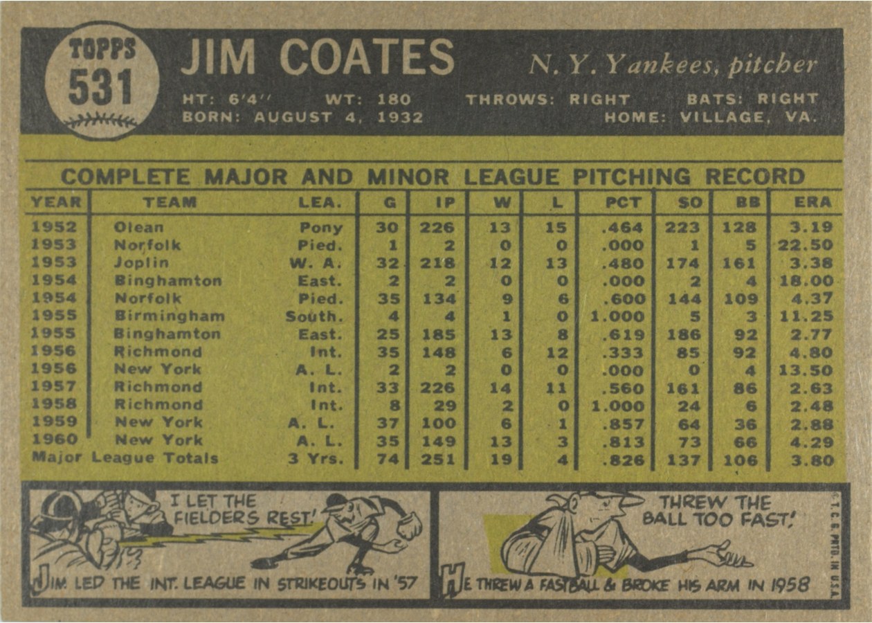 1961 Topps #531 Jim Coates card back