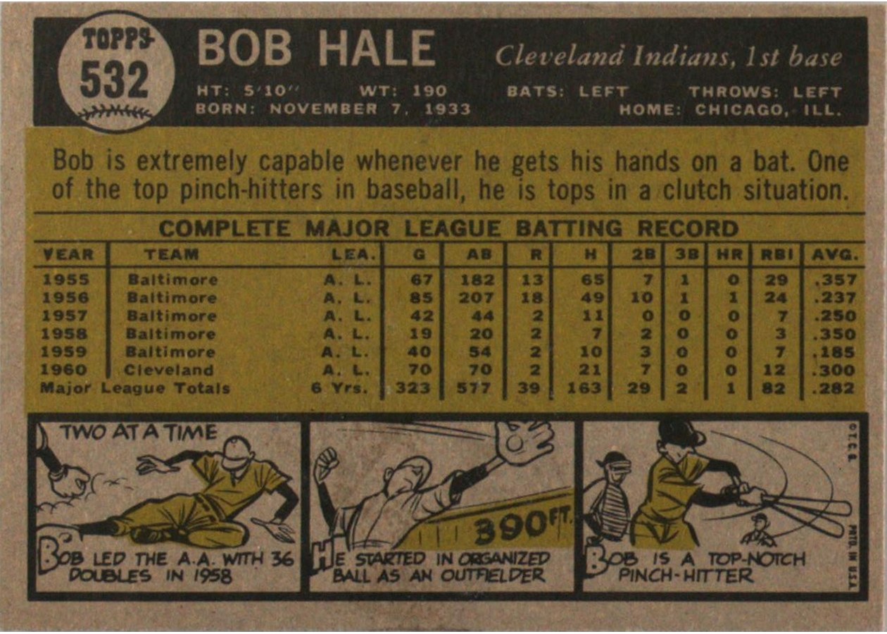 1961 Topps #532 Bob Hale card back