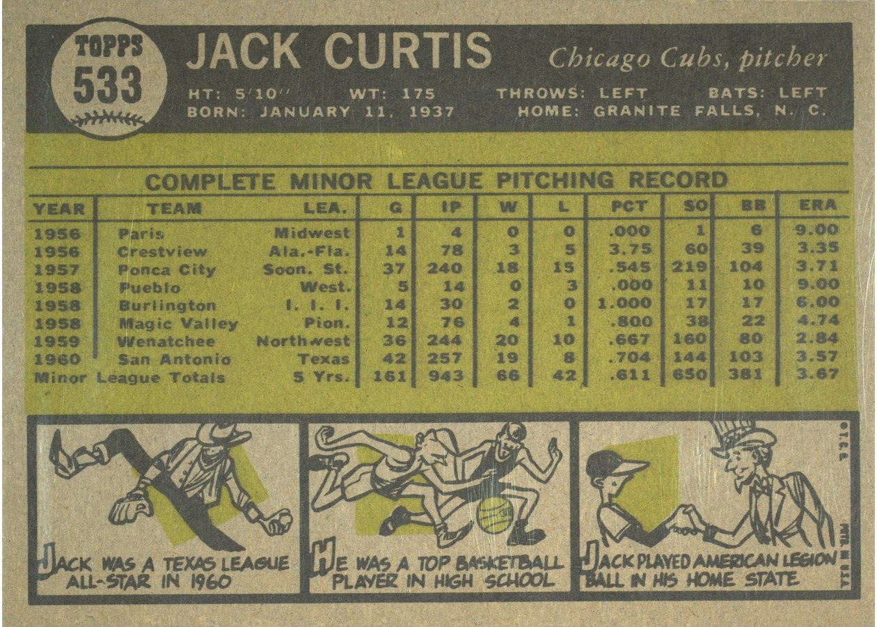 1961 Topps #533 Jack Curtis card back