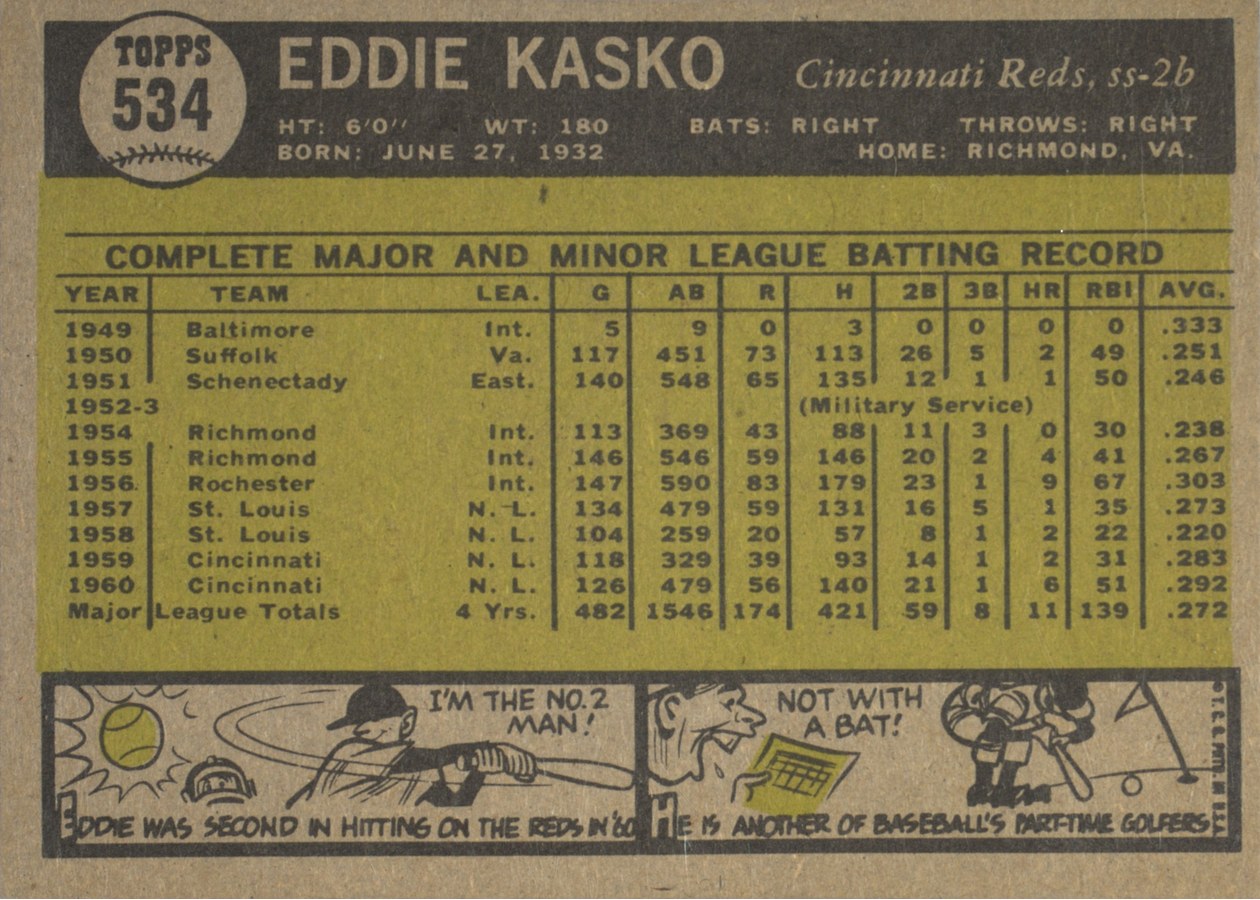 1961 Topps #534 Eddie Kasko card back