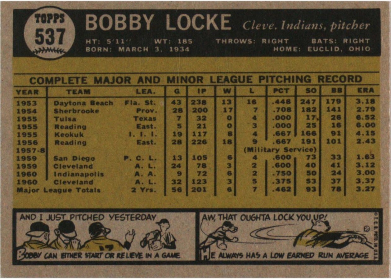 1961 Topps #537 Bobby Locke card back