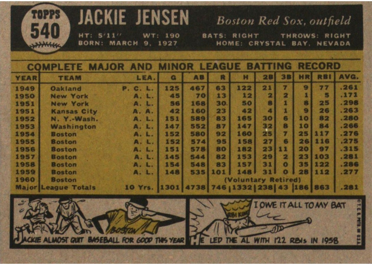 1961 Topps #540 Jackie Jensen card back