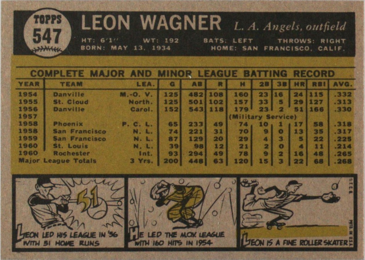 1961 Topps #547 Leon Wagner card back