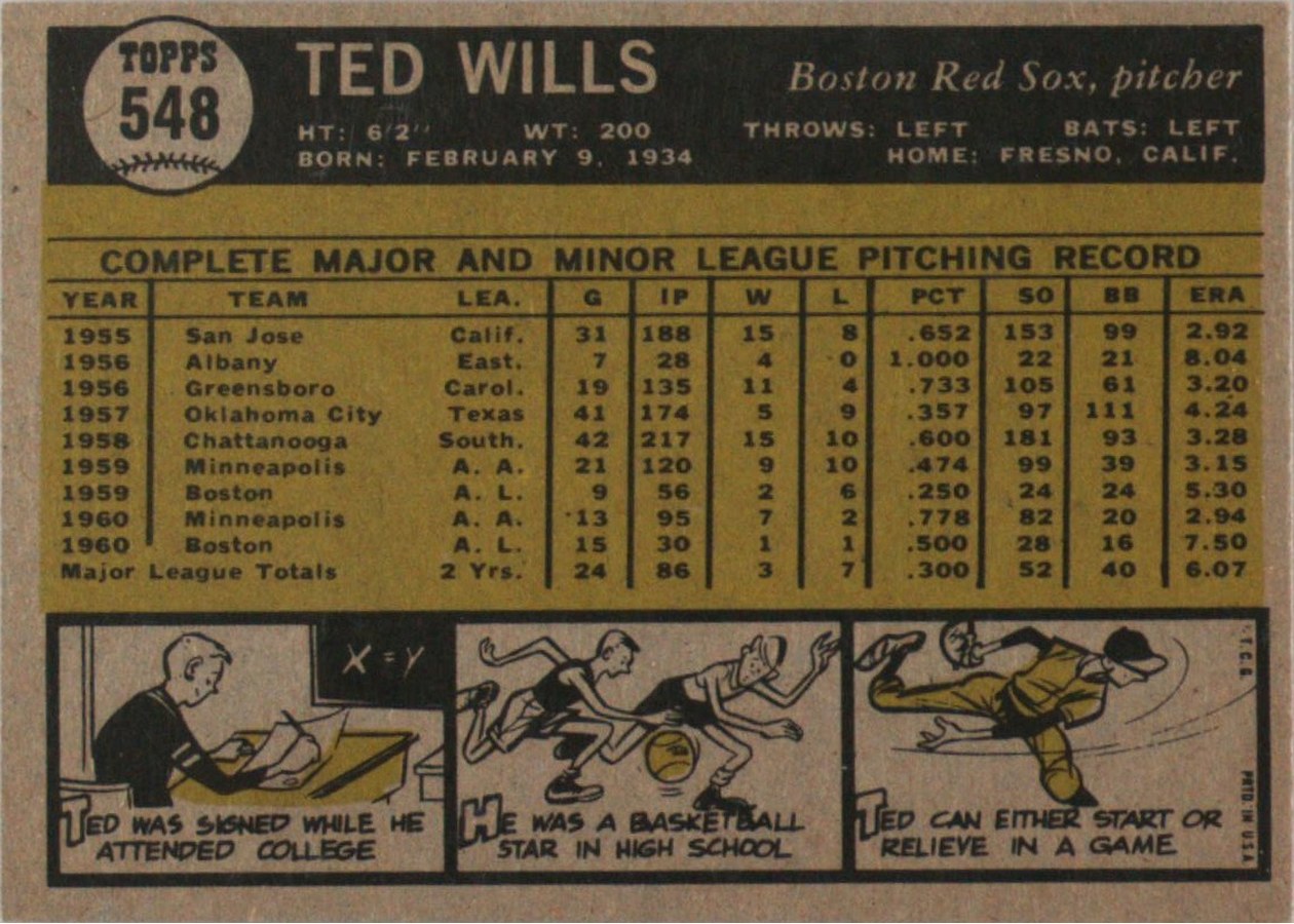 1961 Topps #548 Ted Wills card back