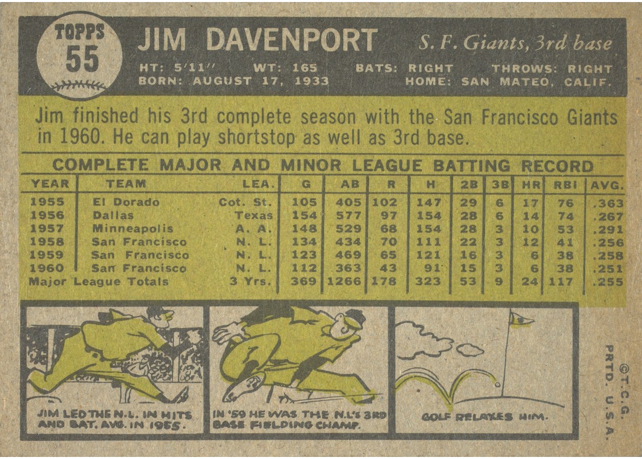 1961 Topps #55 Jim Davenport card back