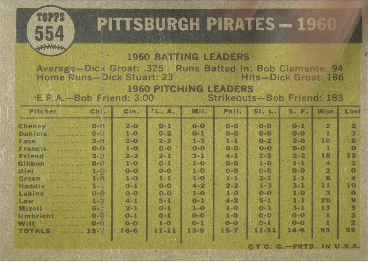1961 Topps #554 Pittsburgh Pirates Team card back