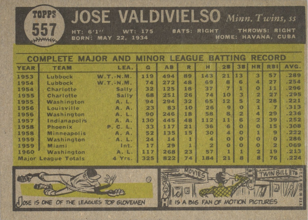 1961 Topps #557 Jose Valdivielso card back
