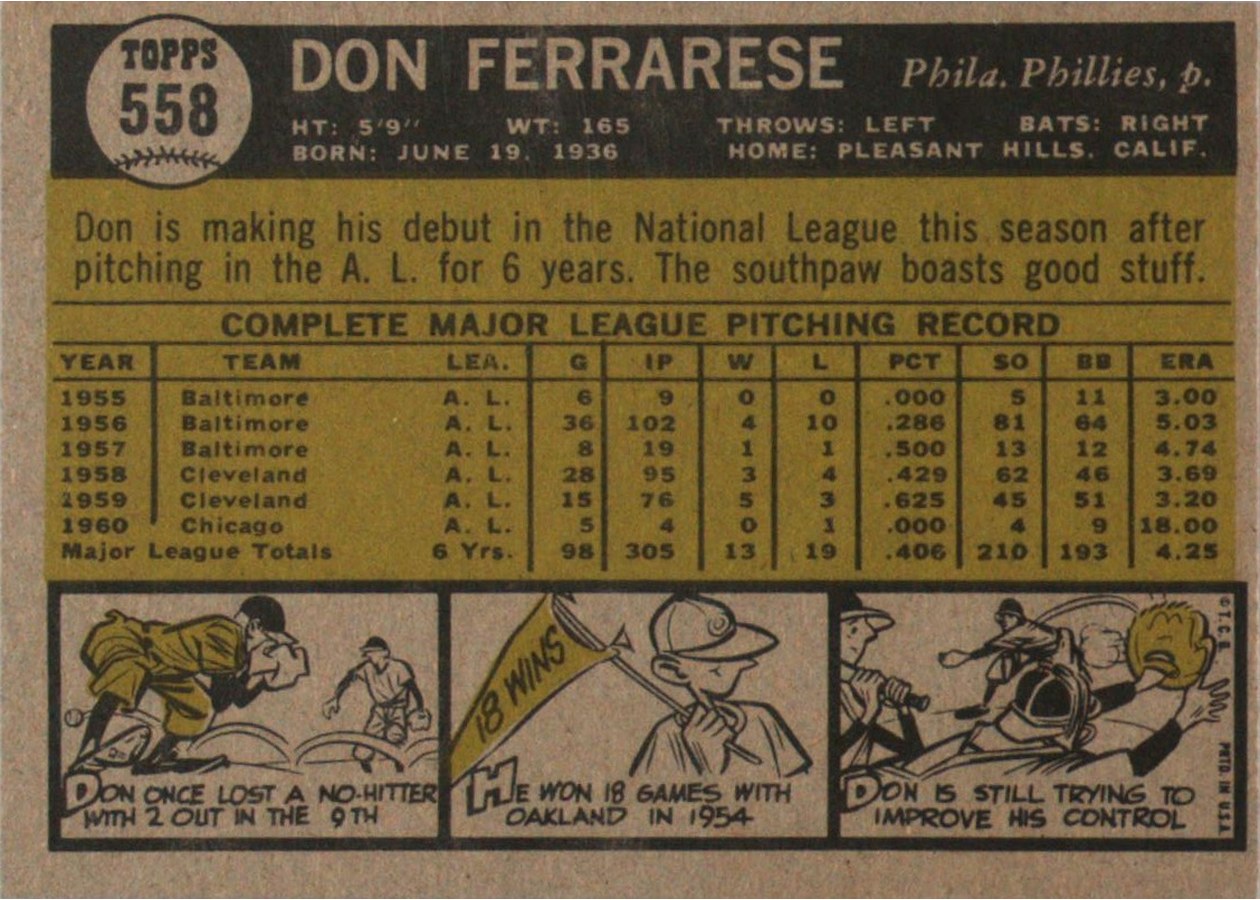 1961 Topps #558 Don Ferrarese card back