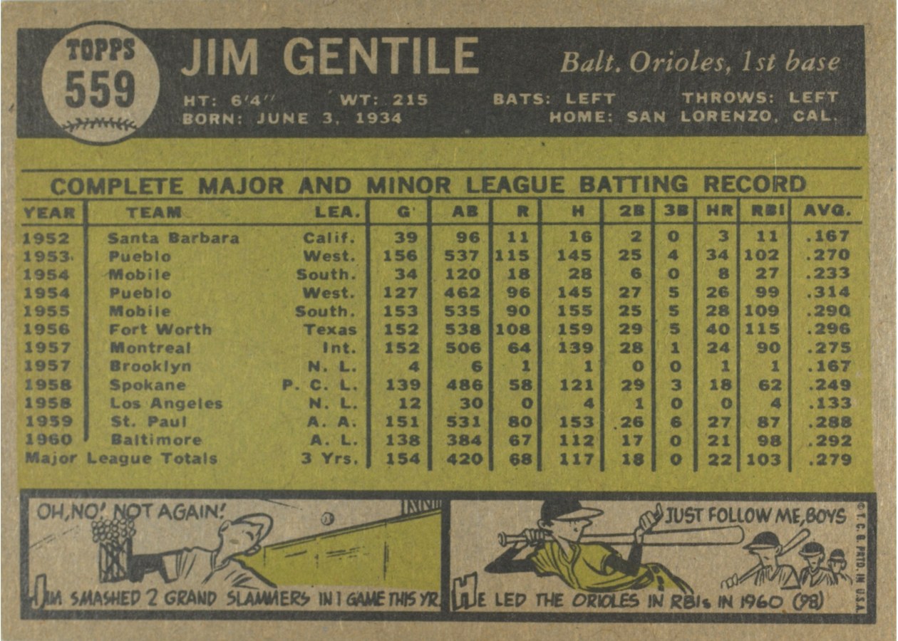 1961 Topps #559 Jim Gentile card back