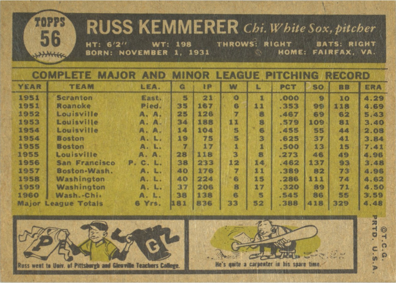 1961 Topps #56 Russ Kemmerer card back