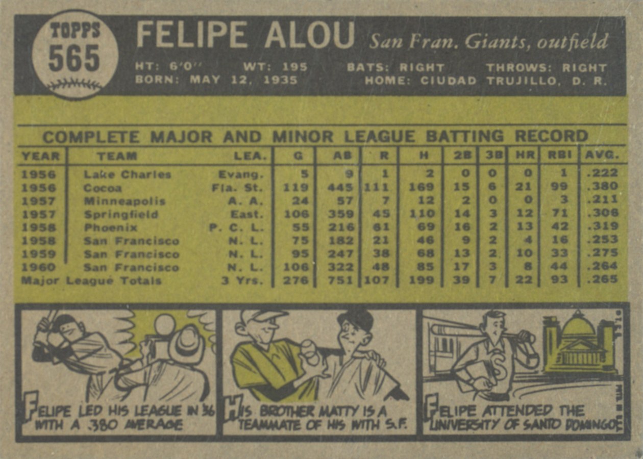 1961 Topps #565 Felipe Alou card back