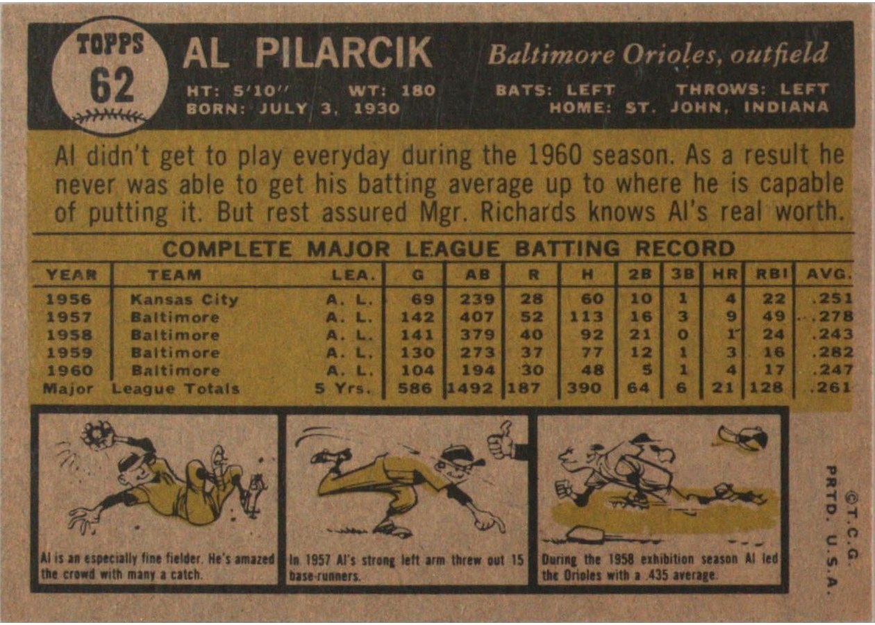 1961 Topps #62 Al Pilarcik card back
