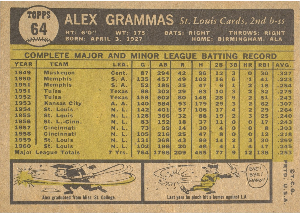 1961 Topps #64 Alex Grammas card back