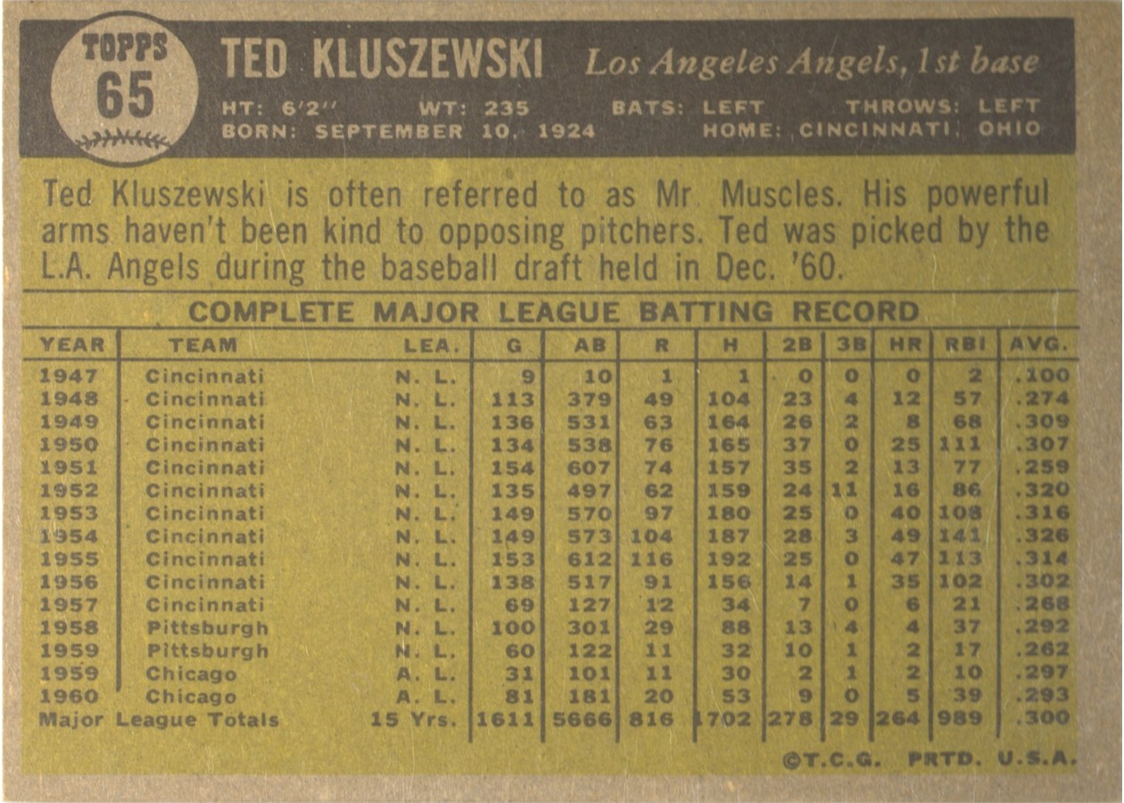 1961 Topps #65 Ted Kluszewski card back