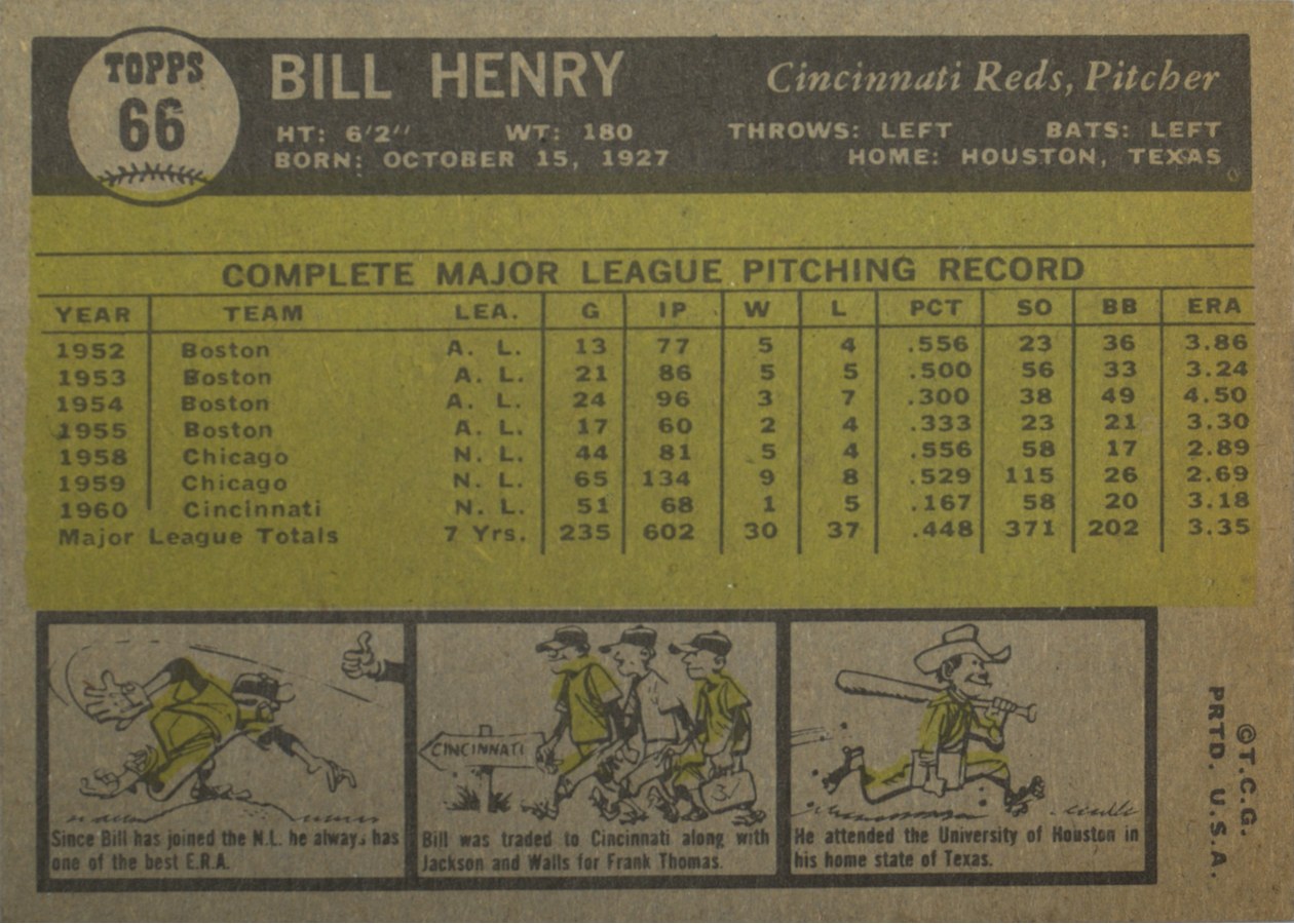 1961 Topps #66 Bill Henry card back