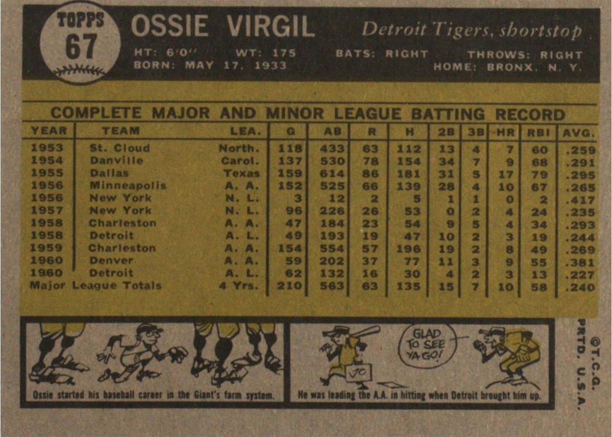 1961 Topps #67 Ossie Virgil card back