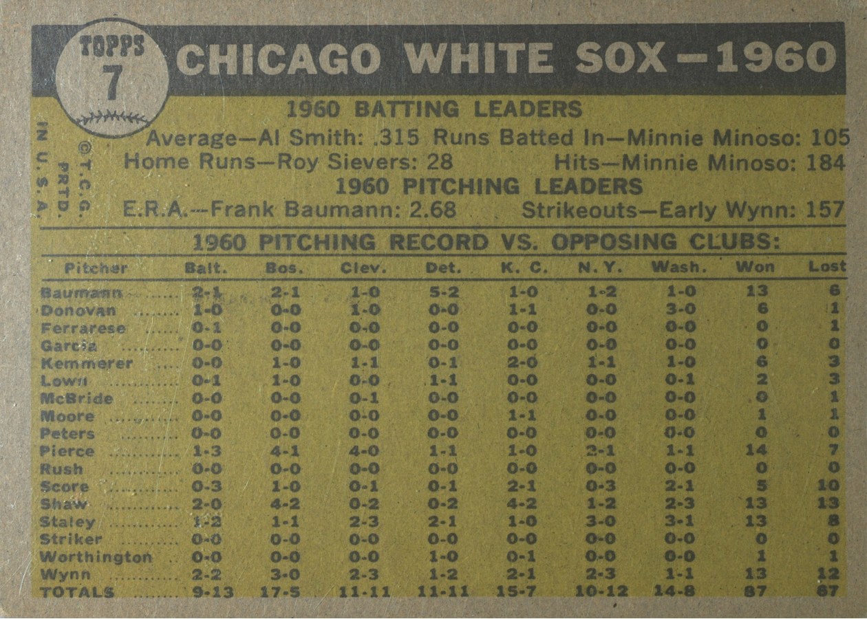 1961 Topps #7 Chicago White Sox Team card back