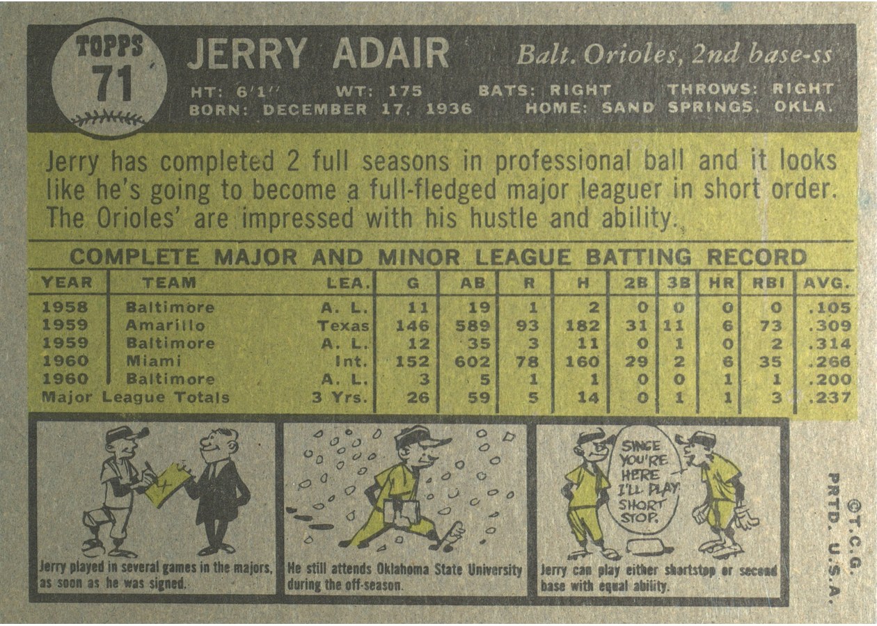 1961 Topps #71 Jerry Adair card back