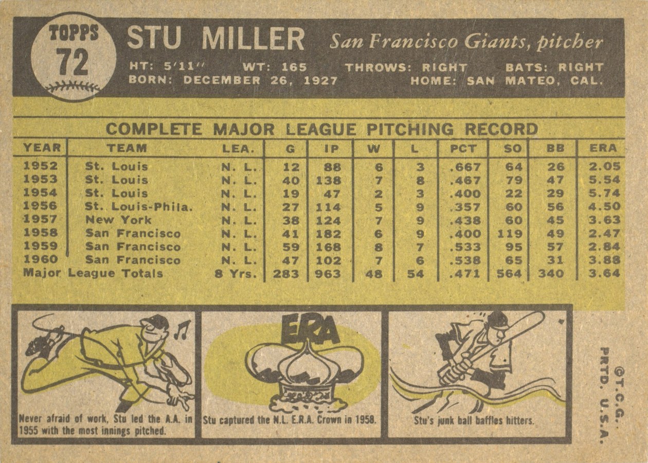 1961 Topps #72 Stu Miller card back