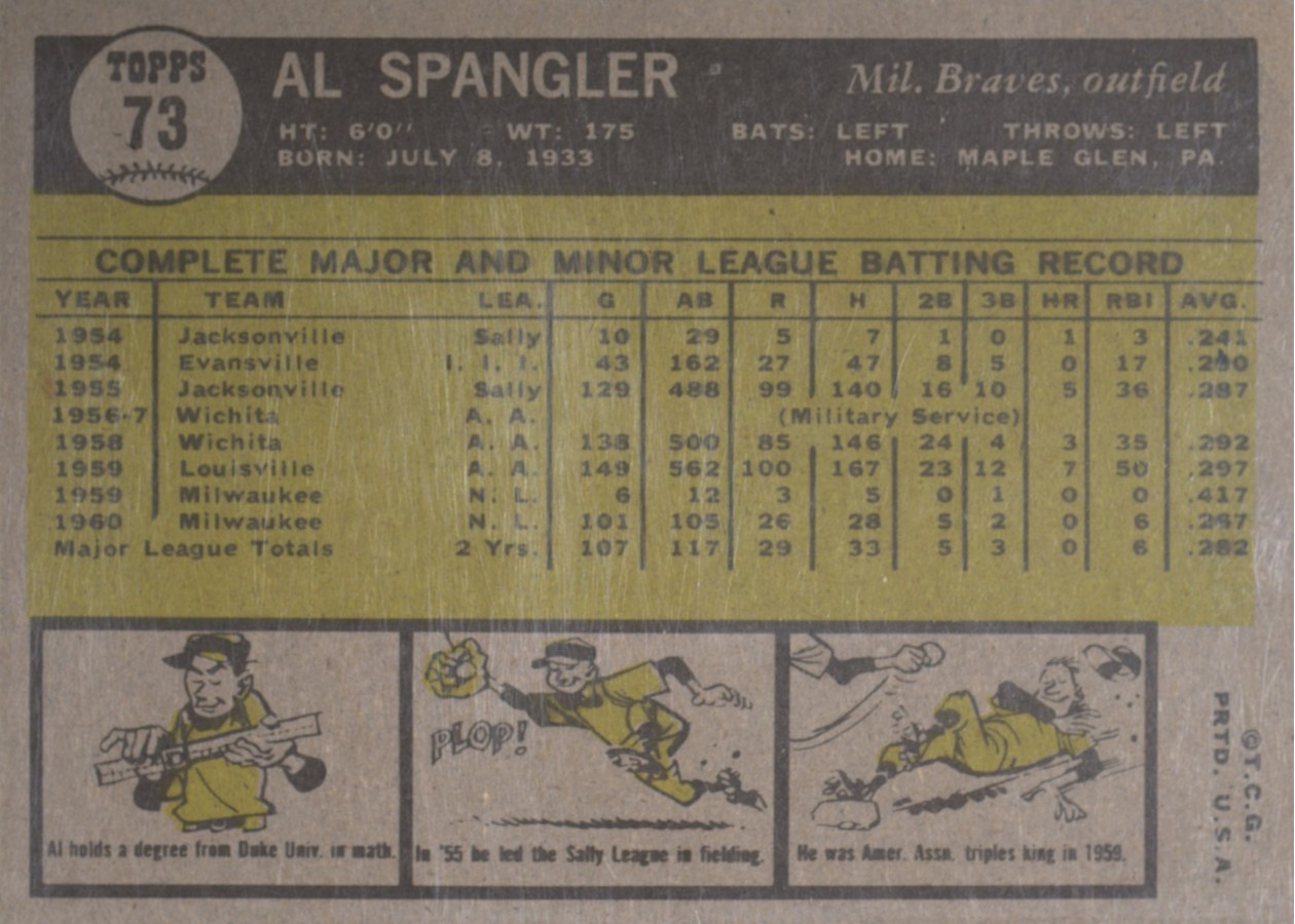1961 Topps #73 Al Spangler card back
