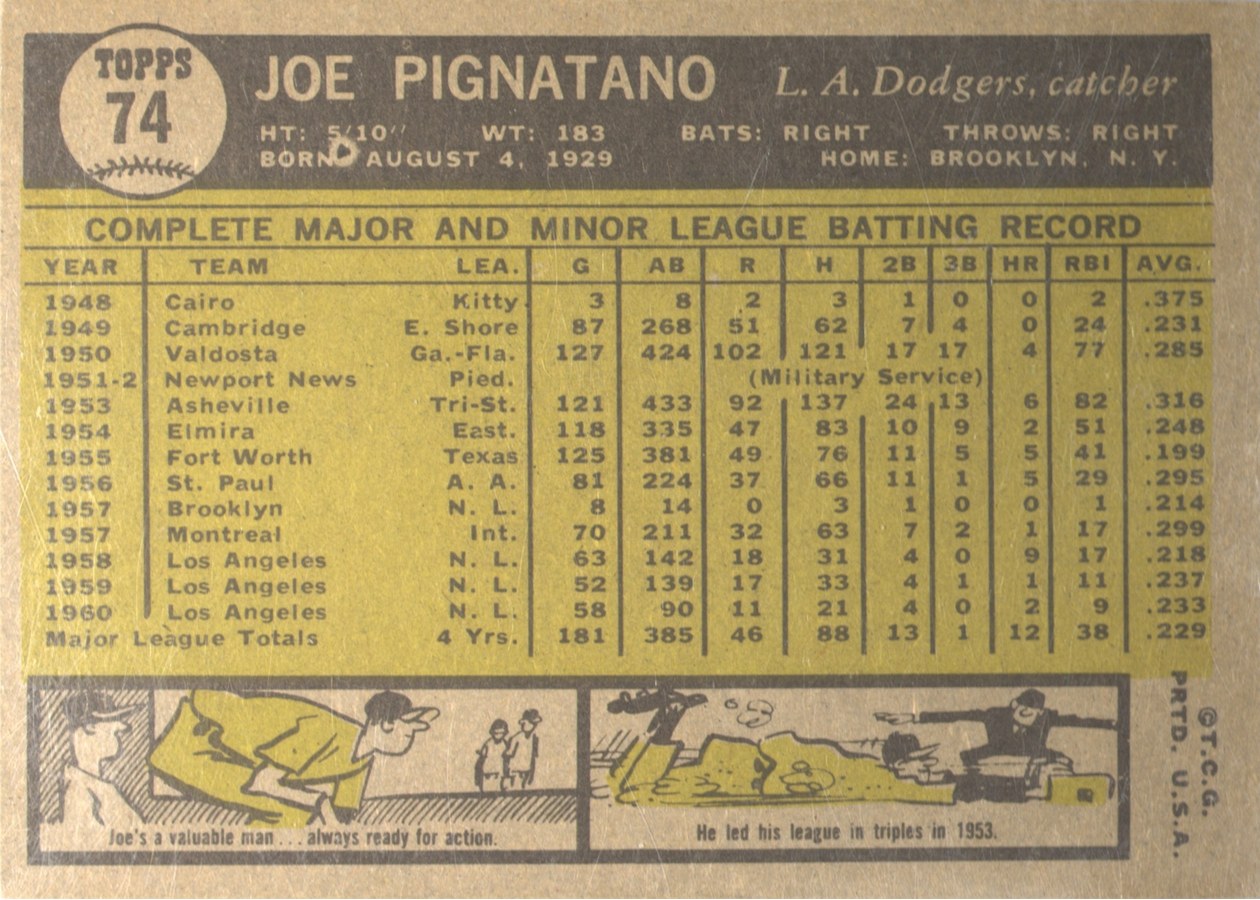 1961 Topps #74 Joe Pignatano card back
