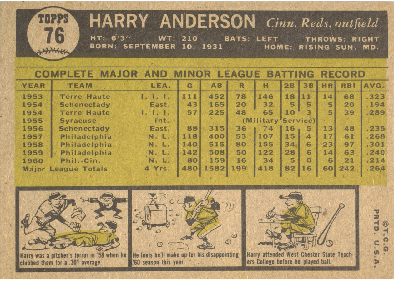 1961 Topps #76 Harry Anderson card back