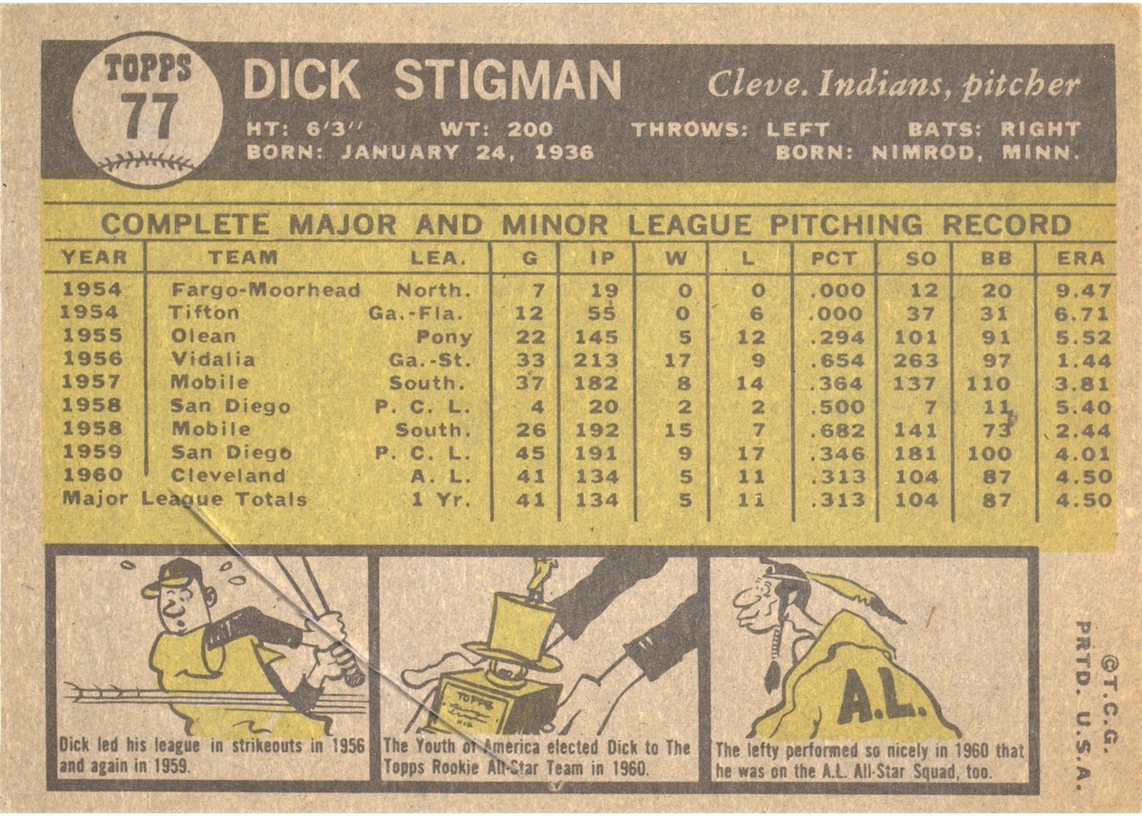 1961 Topps #77 Dick Stigman card back