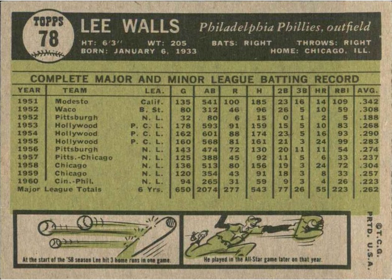 1961 Topps #78 Lee Walls card back