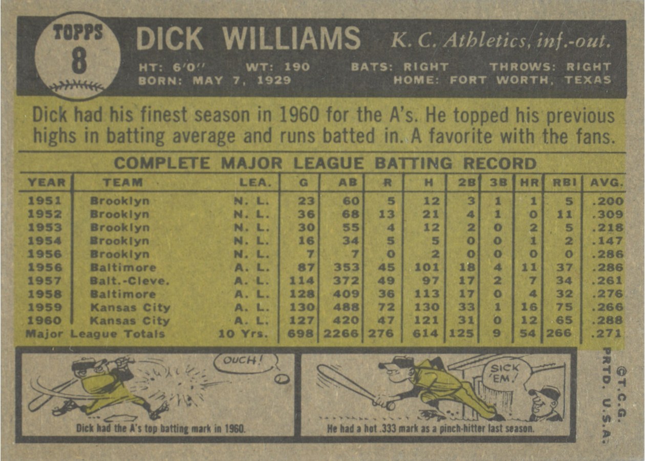 1961 Topps #8 Dick Williams card back