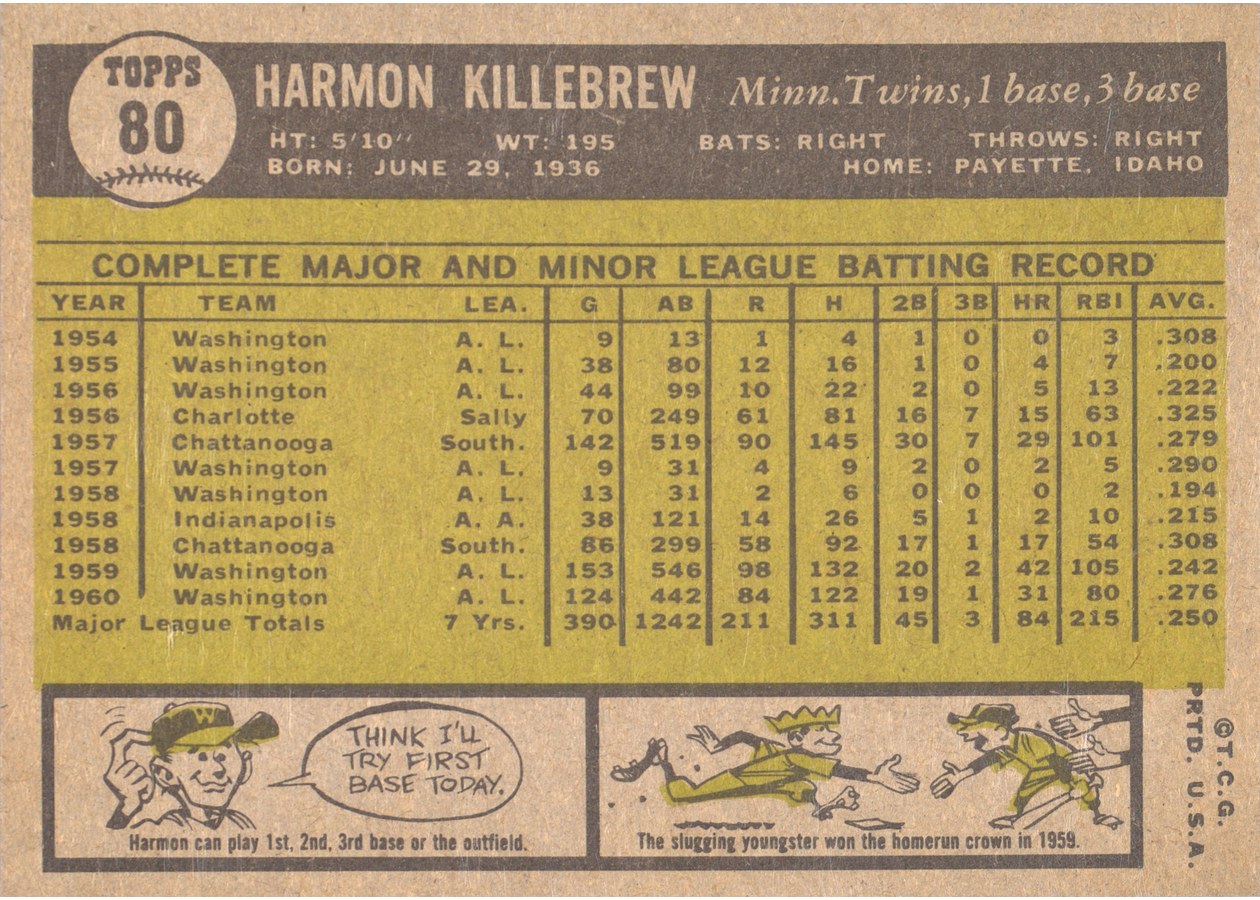1961 Topps #80 Harmon Killebrew card back