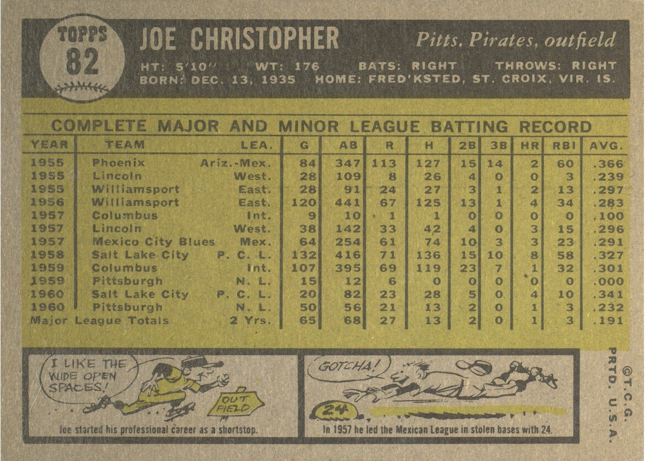 1961 Topps #82 Joe Christopher card back