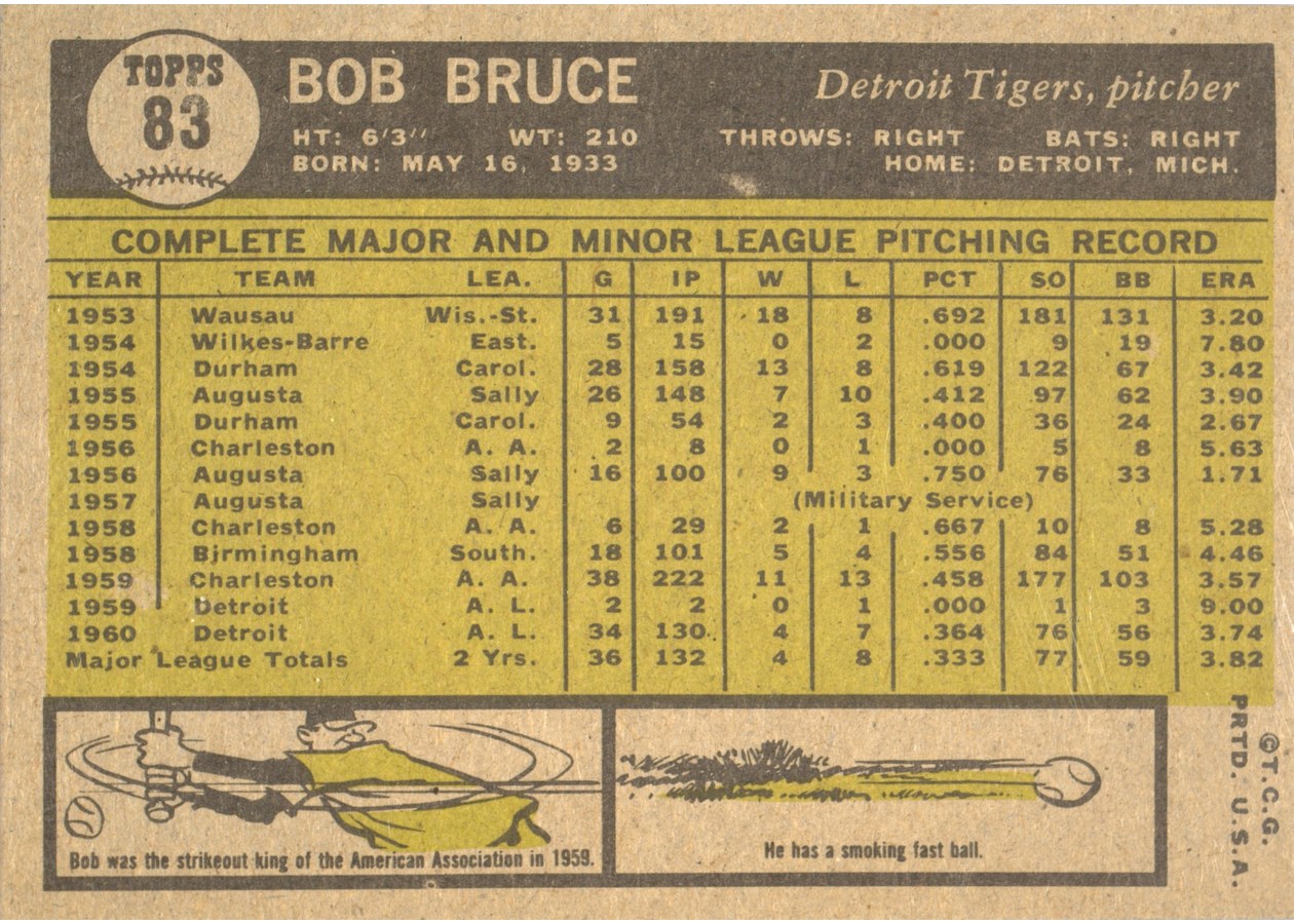 1961 Topps #83 Bob Bruce card back