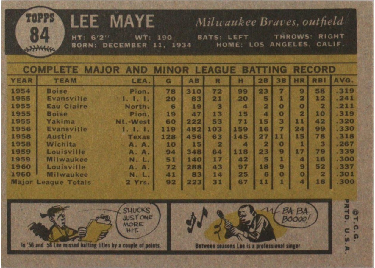 1961 Topps #84 Lee Maye card back