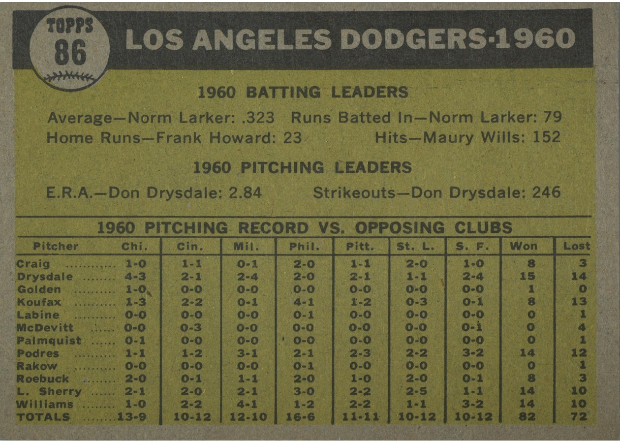 1961 Topps #86 Los Angeles Dodgers Team card back