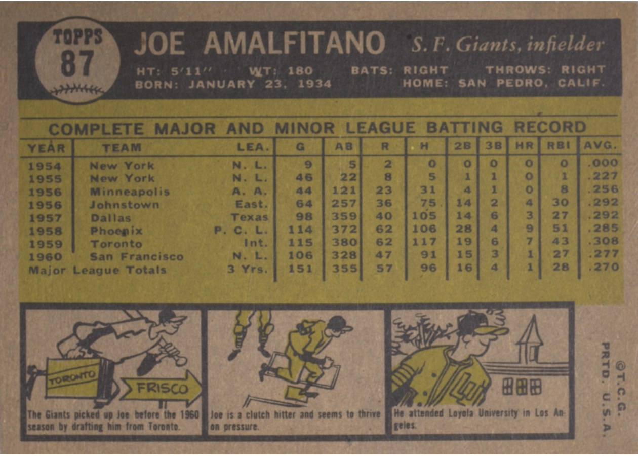 1961 Topps #87 Joe Amalfitano card back