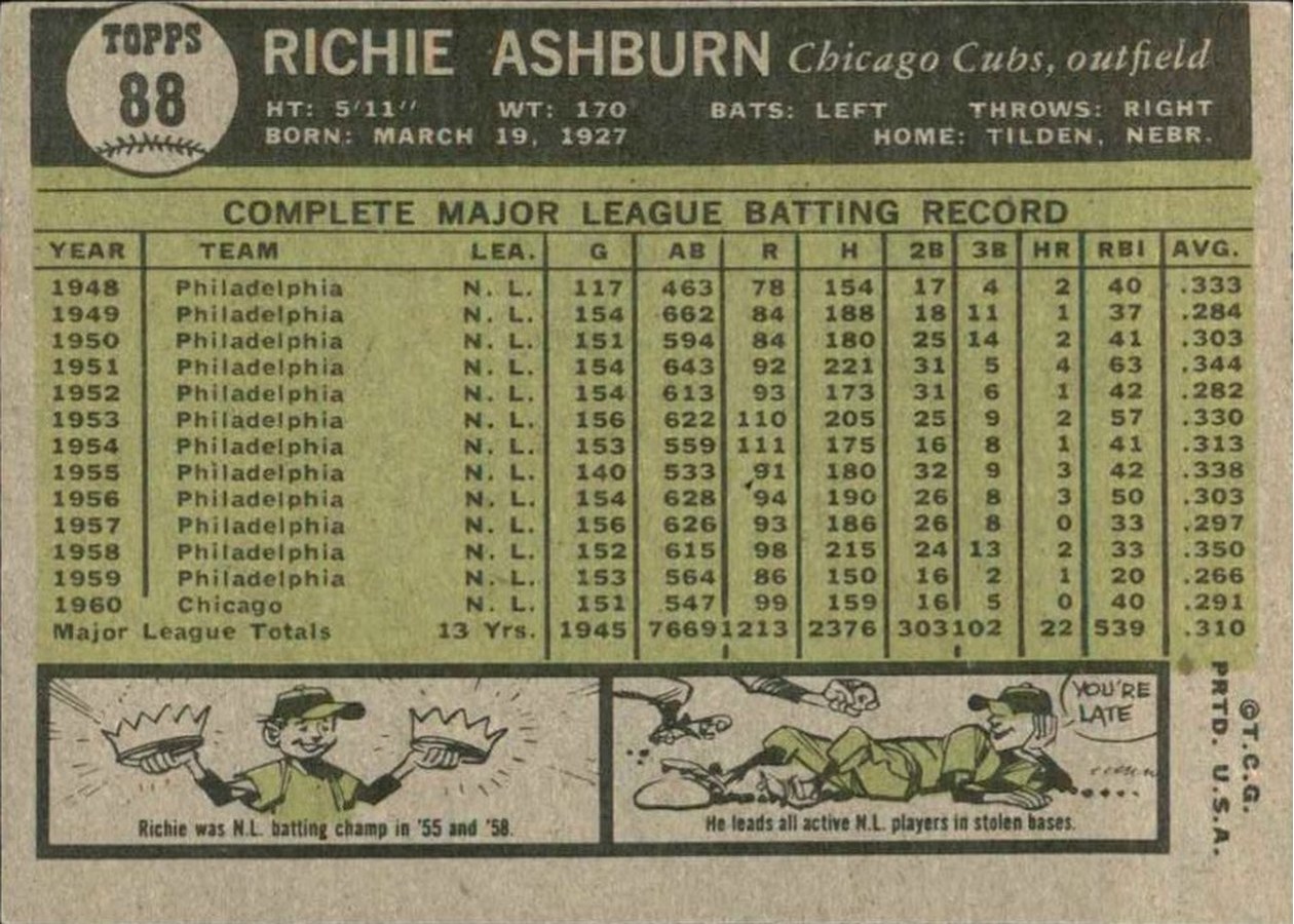 1961 Topps #88 Richie Ashburn card back
