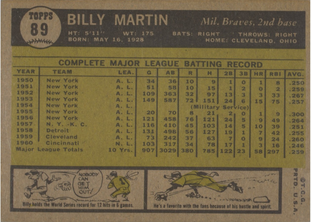 1961 Topps #89 Billy Martin card back