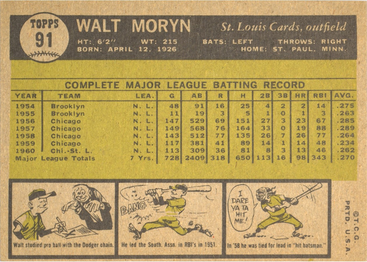 1961 Topps #91 Walt Moryn card back