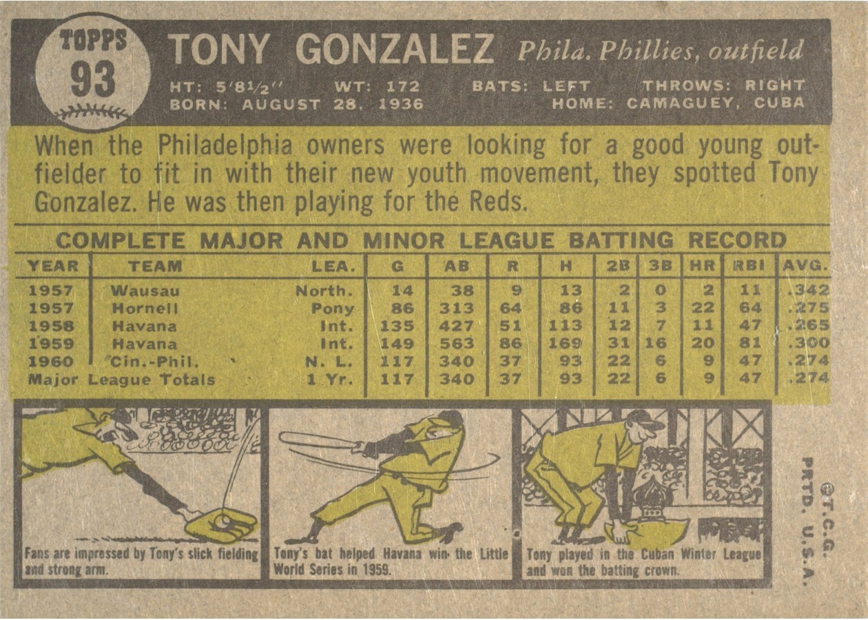 1961 Topps #93 Tony Gonzalez card back