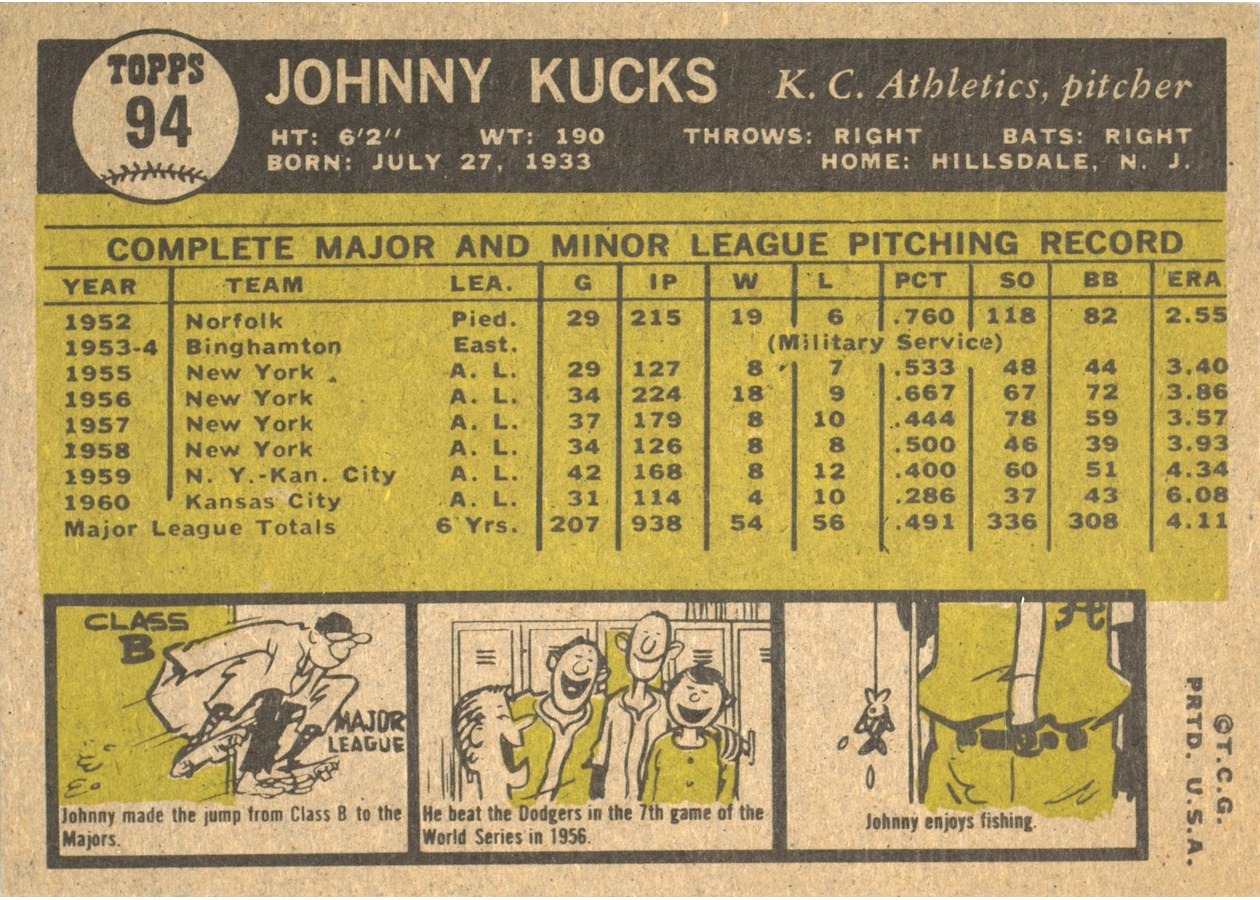 1961 Topps #94 Johnny Kucks card back