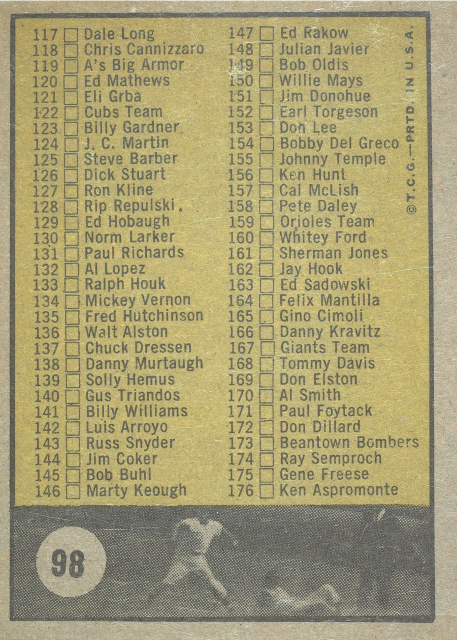 1961 Topps #98 Checklist 89-176 (2nd Series) card back