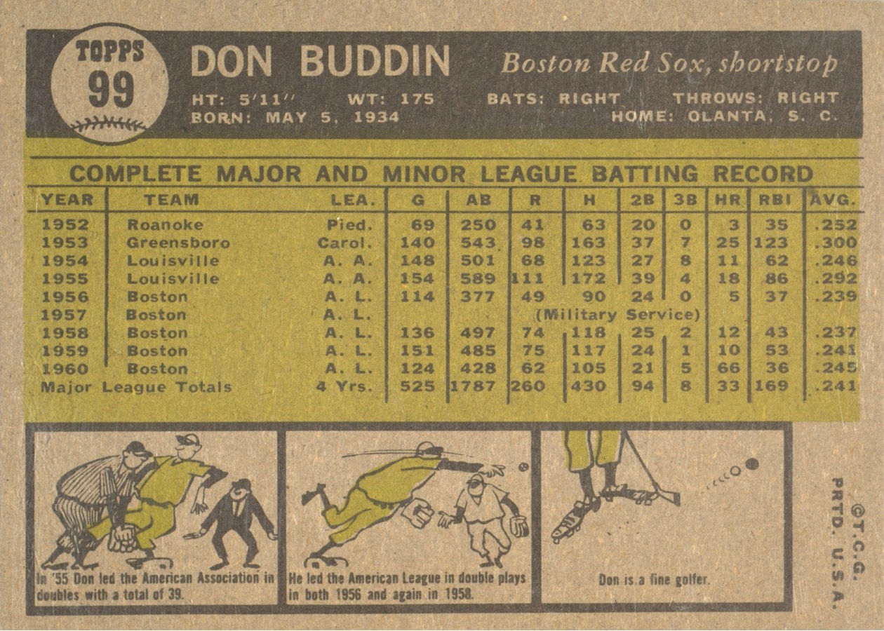 1961 Topps #99 Don Buddin card back