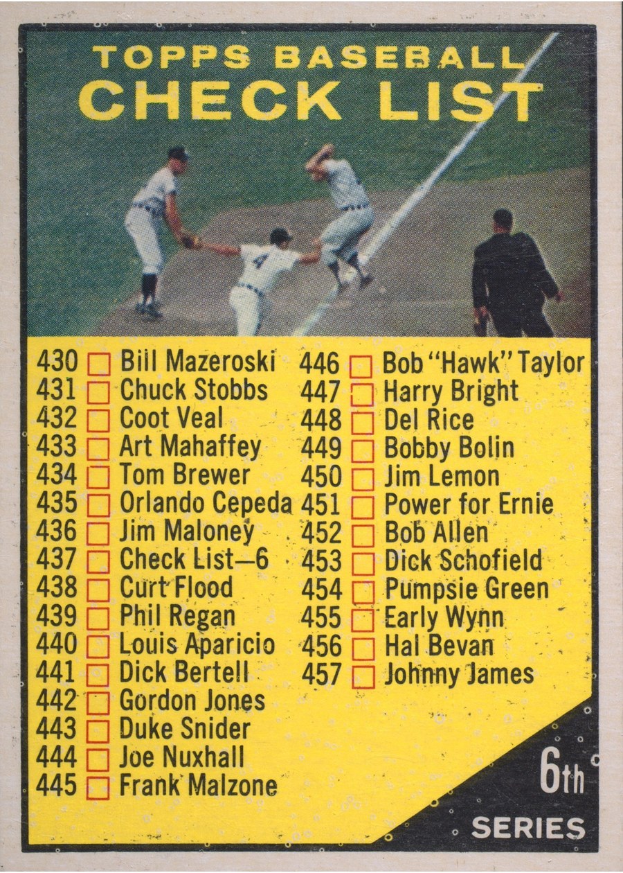 1961 Topps #437 Checklist 430-506 (6th Series)