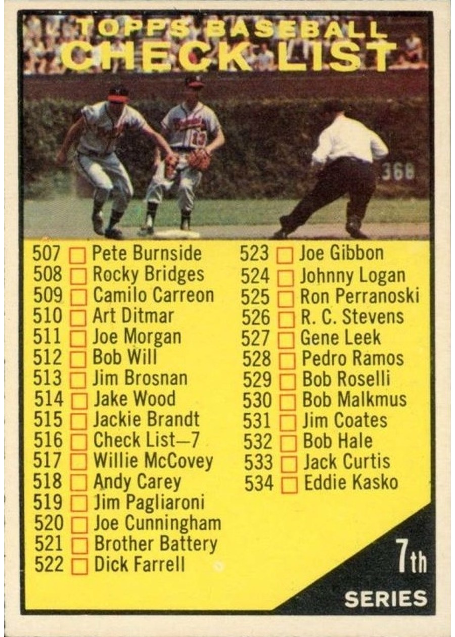 1961 Topps #516 Checklist 507-587 (7th Series)