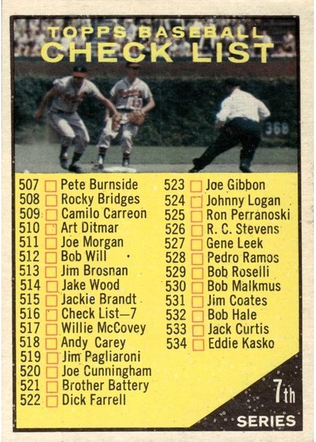1961 Topps #516 Checklist 507-587 (7th Series) - 516b - 2nd "C" Of "Check" Covers Top of #13's Cap