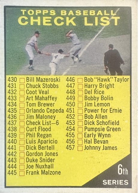 1961 Topps #437 Checklist 430-506 (6th Series) - 437b - #440 Is Luis Aparicio