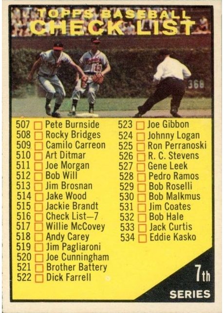 1961 Topps #516 Checklist 507-587 (7th Series) - 516a - 2nd "C" Of "Check" Above #13's Cap