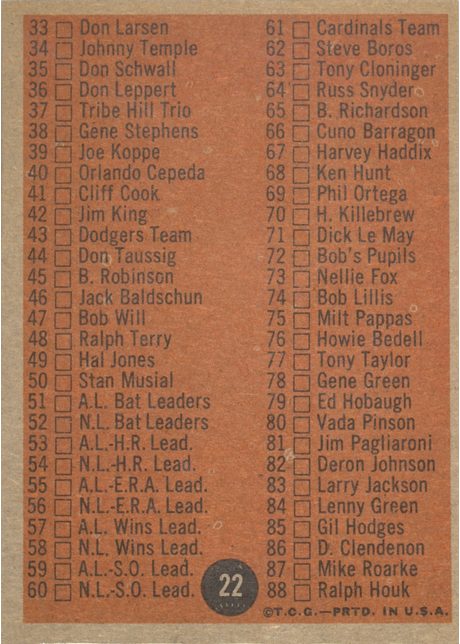 1962 Topps #22 Checklist 1-88 - 22a - #33-88 On Back (back)